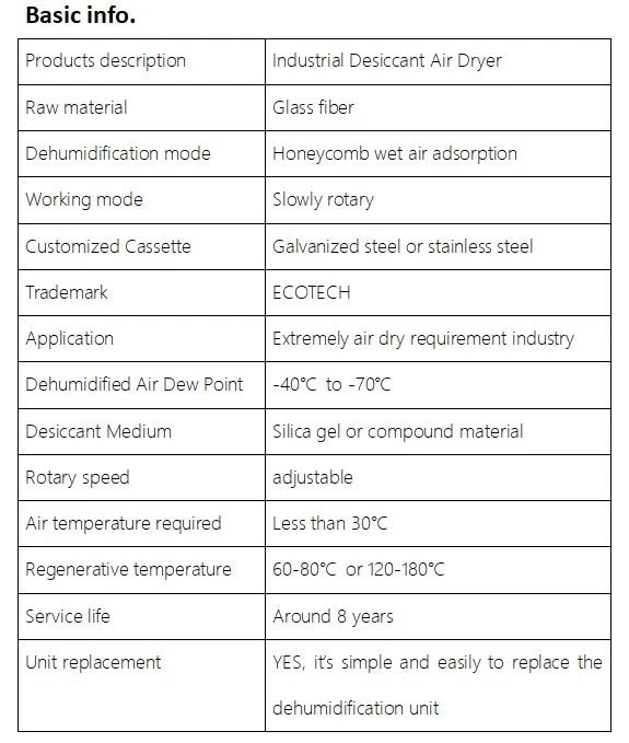 Desiccant filter breather performance Desiccant filter breather performance